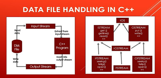 File Handling Game in C++