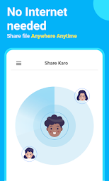 SHARE Go : Share Karo India