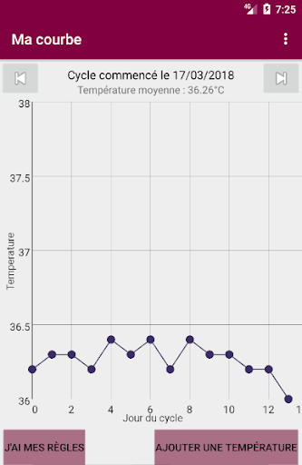 Android application Courbe de température screenshort