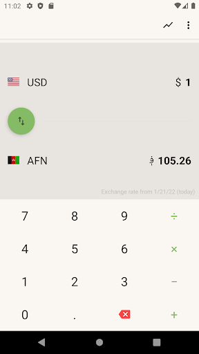 Android application US Dollar to Afghani Converter screenshort