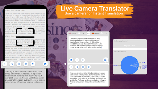 Offline Language Translator 21