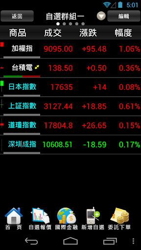 台中銀證券- E觸即發 Screen 3