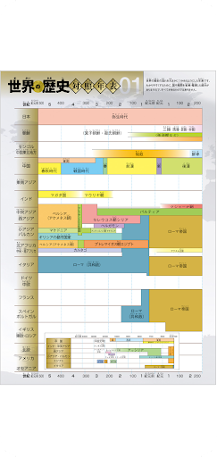 学研教室ライブラリー Screen 3