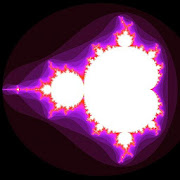 Mandelbrot Maps