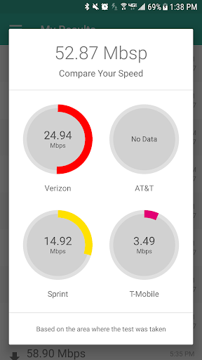 Cellular Metrics Screen 3