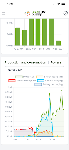 IZEN Flowbuddy Screen 2