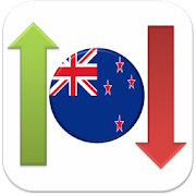 New Zealand Stock Market