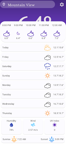 Froggy Weather Screen 2