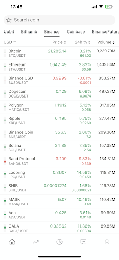 Android application CoinUp: Liquidation Chart, etc screenshort