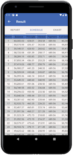 Car Loan Calculator Malaysia Screen 3