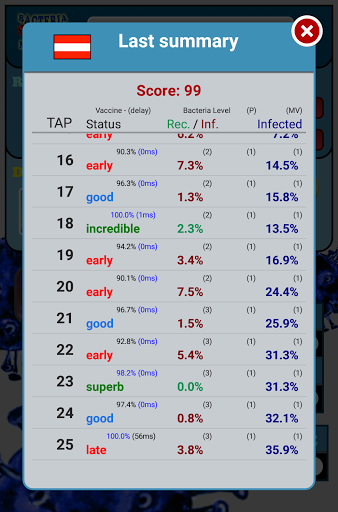 Bacteria Madness Screen 3