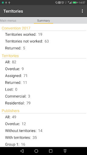 Screenshot of Congregation Territories