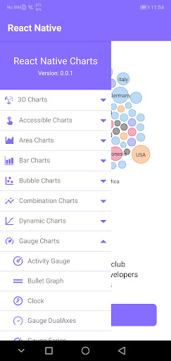 React Native Charts Screen 2