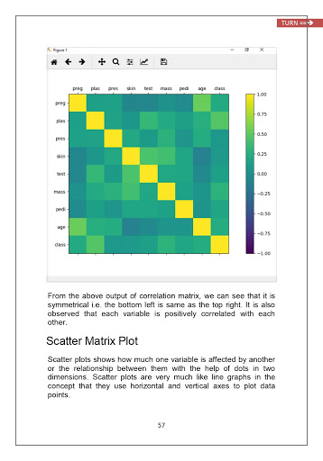 Machine Learning with Python