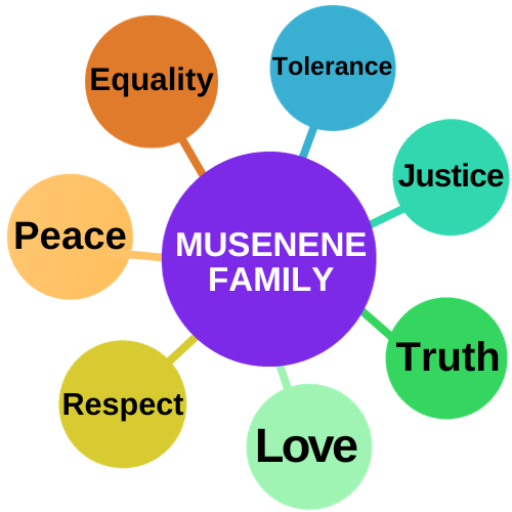 Musenene Family App logo