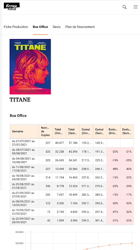 Ecran total Screen 3