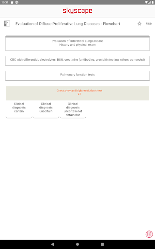 Screenshot of WashMnl Pulmonary Medicine