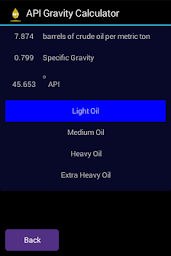 API Gravity Calculator