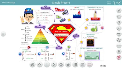 3dlexia Mindmaps Apps On Google Play
