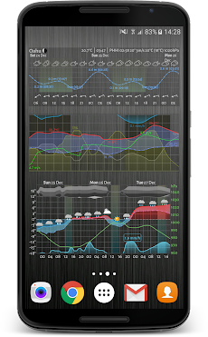 Meteogram Pro Weather Widgetのおすすめ画像1