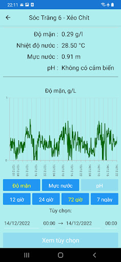 Mekong SCADA Screen 3