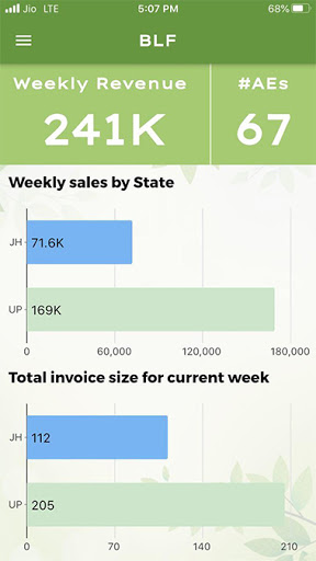 Android application Agrica Insights screenshort