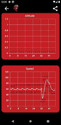 Screenshot of Speed Demon GPS Speedometer