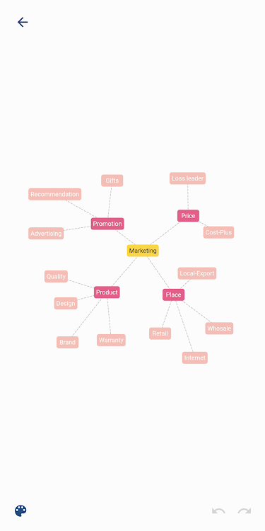 Recommind - Mind Map - 1.2.20082501 - (Android)