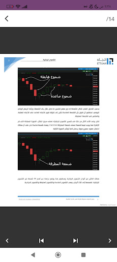 تعلم التداول بمهارة Screen 3