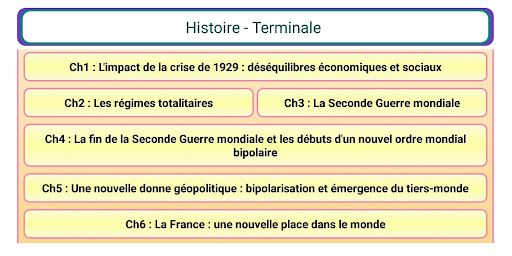 Android application Histoire Terminale screenshort