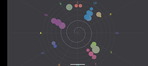 Pitchvis Screen 3