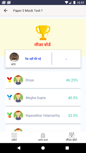 Bhushan Science Exams