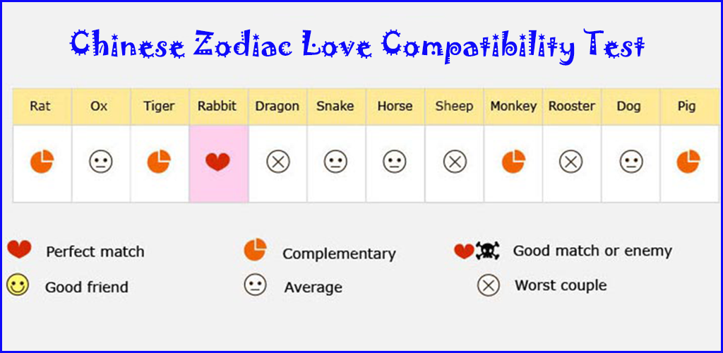 Zodiac match test