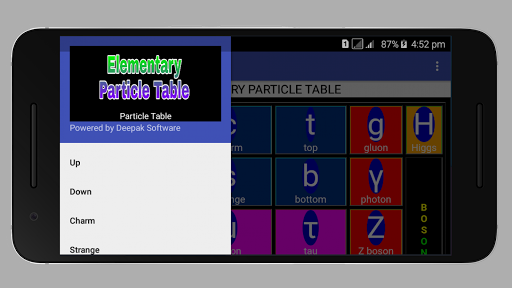 Particle Table - Physics