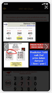 Prediction 4D Chart