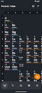 Periodic Table 2024: Chemistry Unknown