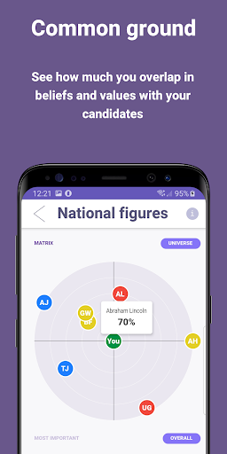 Android application ActiVote (test) screenshort