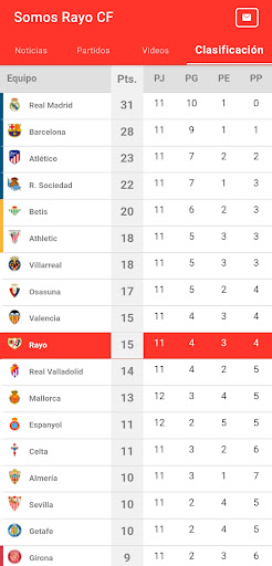 Somos Rayo CF News Screen 3