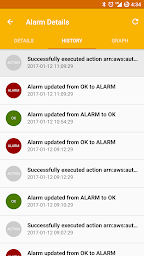 AWS Alarms