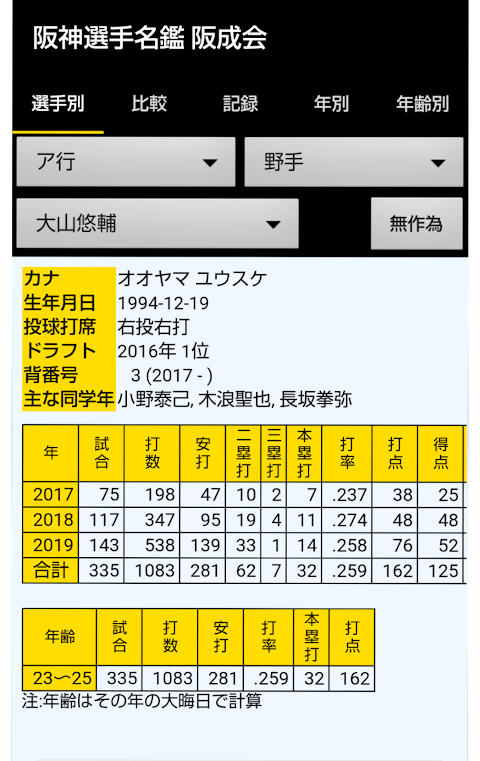阪神選手名鑑 1936-2022のおすすめ画像1