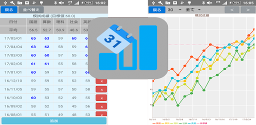 受験勉強成績管理２ 偏差値や成績をグラフ表示 Google Play のアプリ