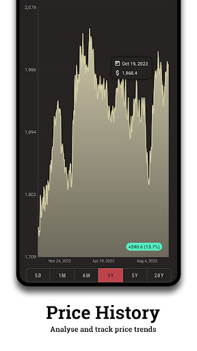Gold and Silver Prices 2