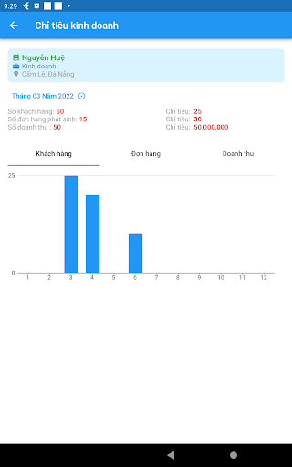Kinh doanh Trường Minh