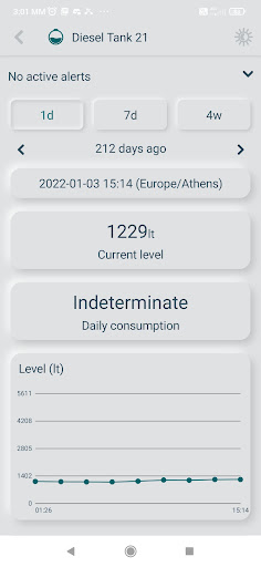 Fuelics Smart Municipality Screen 2
