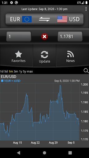 Screenshot of Easy Currency Converter