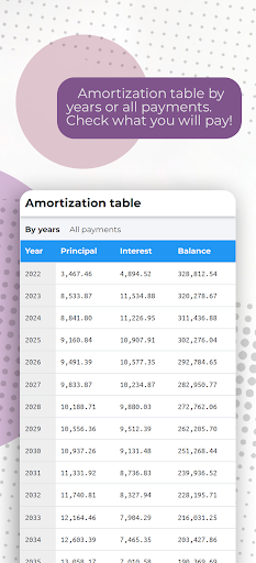 Mortgage Loan calculator Screen 3