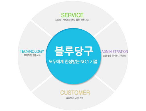 Android application 블루당구재료 - 당구용품의 모든것 (창업,큐,당구대,당 screenshort