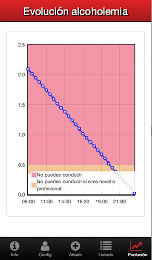 Calculadora de alcoholemia Screen 3