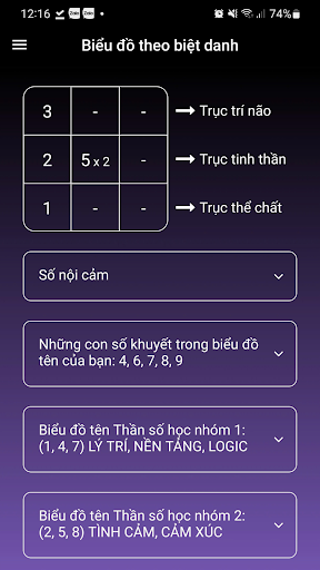 Thần Số Học - Khám phá số mệnh