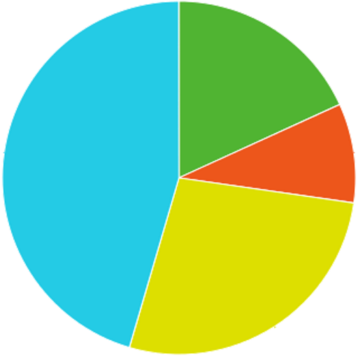 TeeChart Java Demo - AppWisp.com